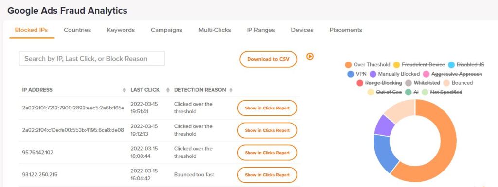 clickcease program impotriva fraudelor la reclamele Google Ads